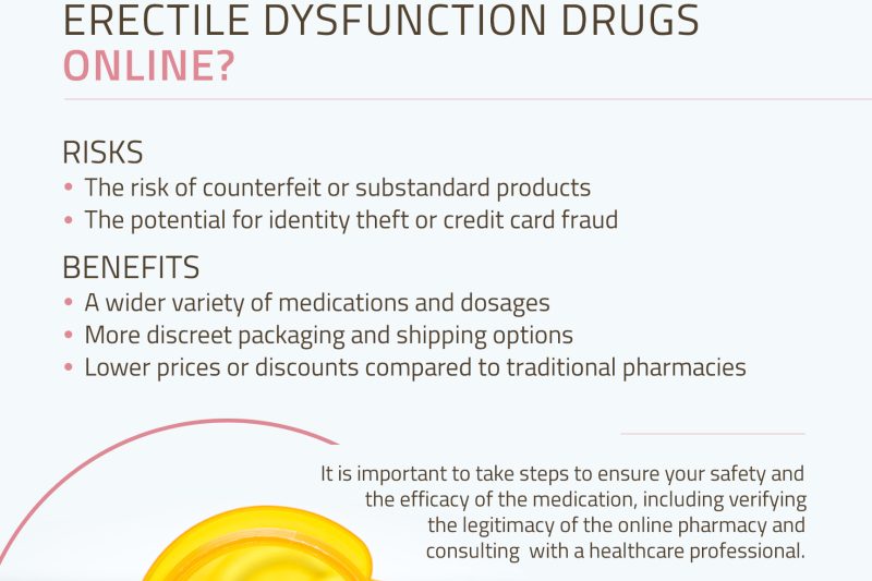 Is It Safe to Buy Erectile Dysfunction Drugs Online? Understanding the Risks and Benefits of Online Pharmacies