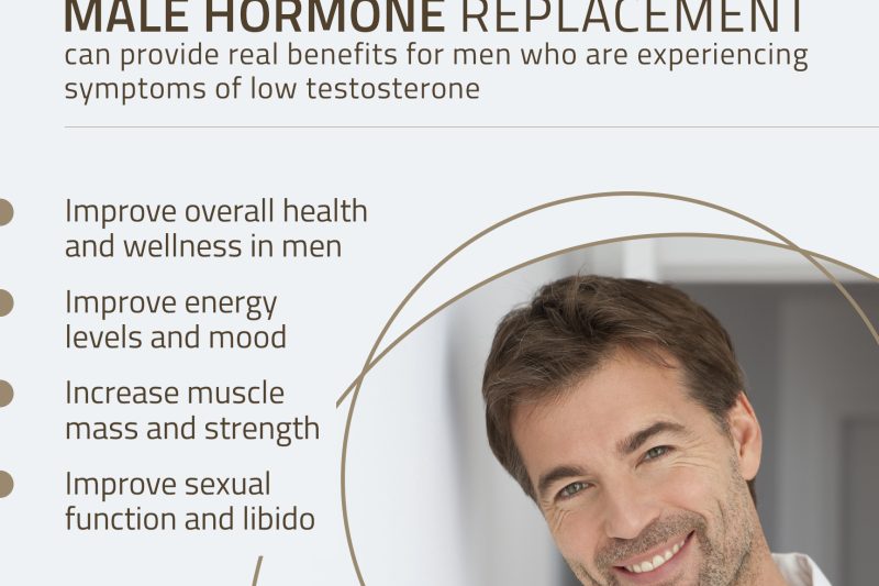 Real Benefits of Male Hormone Replacement Understanding the Role of Hormone Therapy in Men's Health